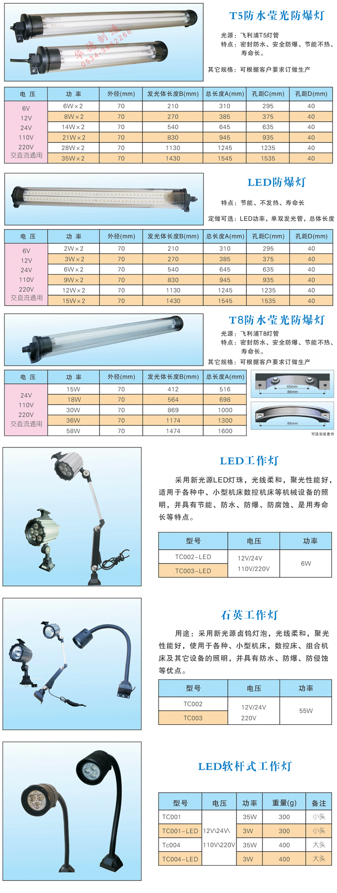 機(jī)床工作燈