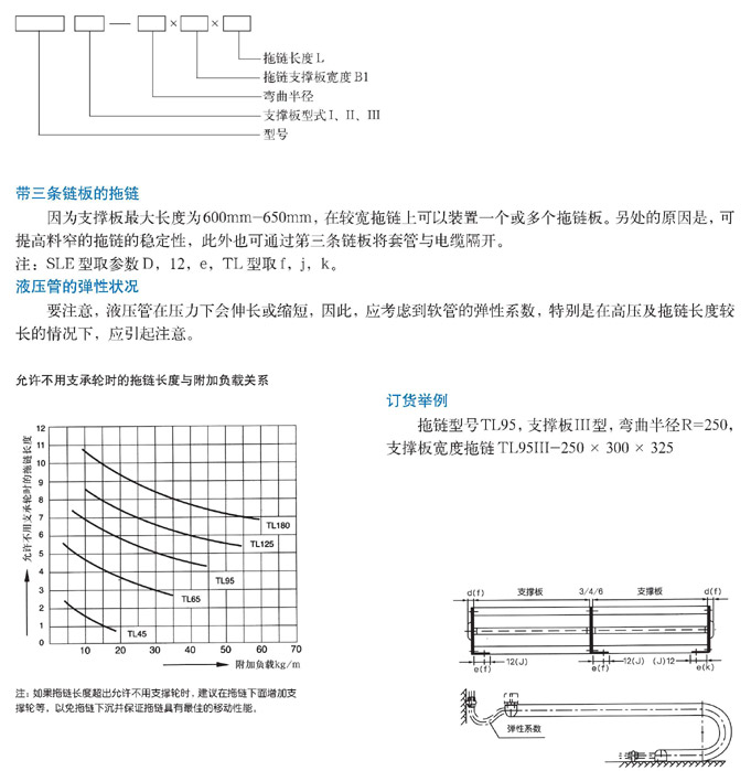 全封閉式鋼鋁拖鏈